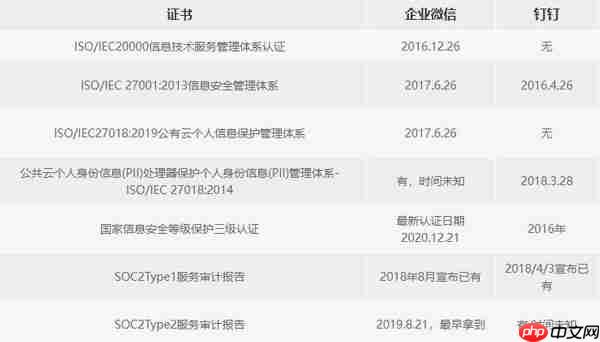 钉钉与企业微信哪个好用