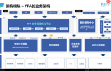 YPA（良率预测分析）超前预警，智控每一次良率波动