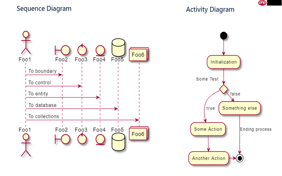 还发愁画流程图?IDEA这款神仙插件全部帮你搞定!