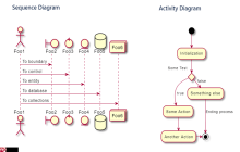 还发愁画流程图？IDEA这款神仙插件全部帮你搞定！