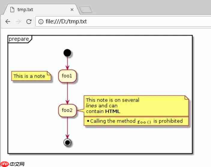 还发愁画流程图?IDEA这款神仙插件全部帮你搞定!