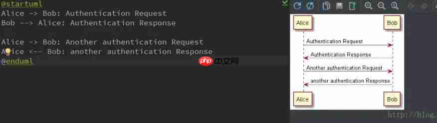 还发愁画流程图?IDEA这款神仙插件全部帮你搞定!