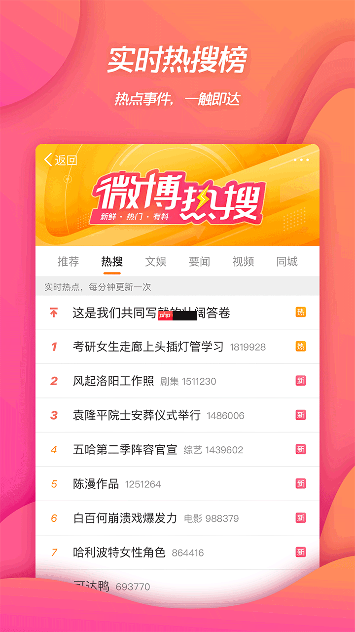 自媒体平台排行榜