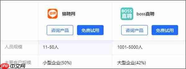boss直聘与猎聘对比测评