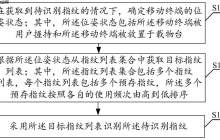OPPO“指纹识别方法、装置、电子设备和计算机可读存储介质”专利公布