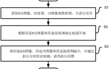 光鉴科技“一种地面脏污分割方法、系统、设备及存储介质”专利公布