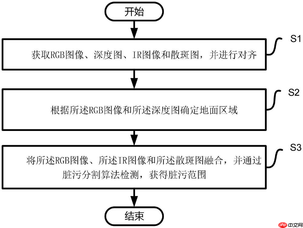 光鉴科技“一种地面脏污分割方法、系统、设备及存储介质”专利公布