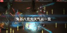 鬼谷八荒游戏先天气运一览