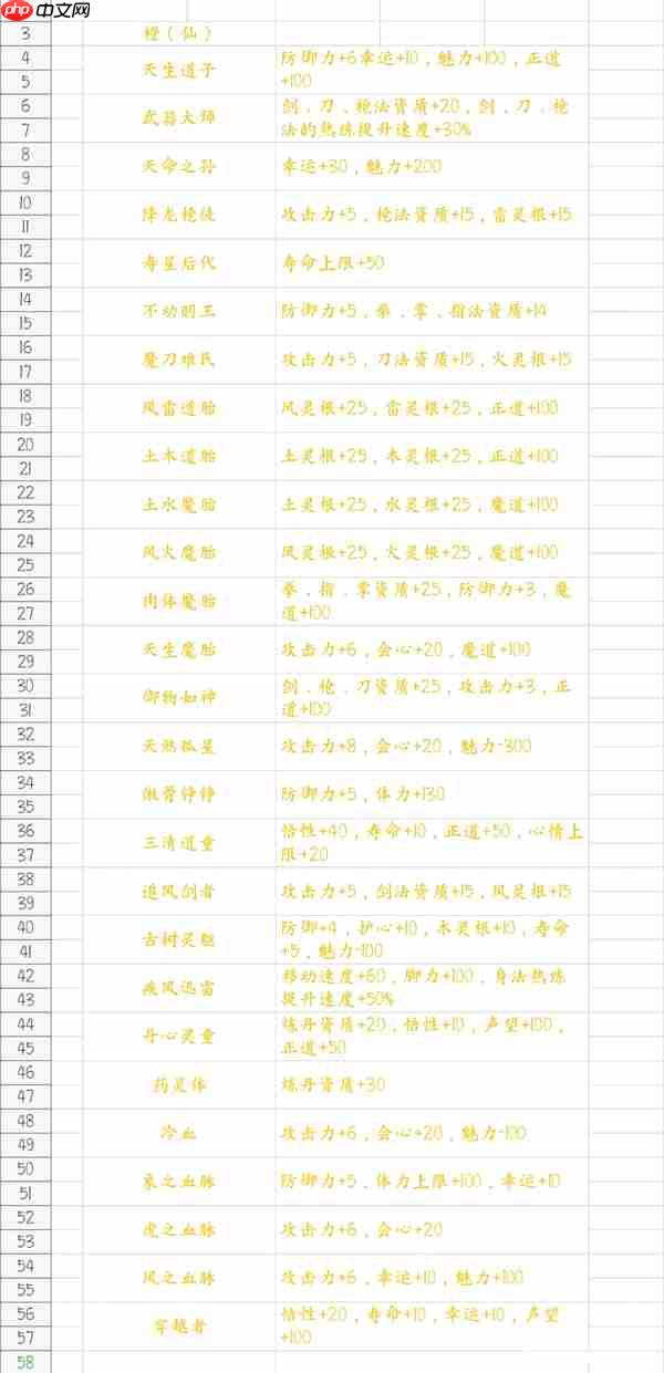 鬼谷八荒游戏先天气运一览