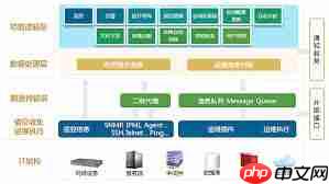网络自动化运维系统开发方案与实际应用解析