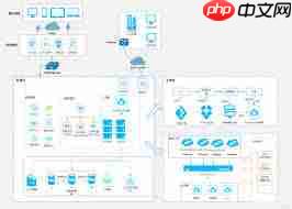 网络自动化运维系统开发方案与实际应用解析