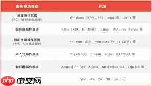 电脑操作系统有哪些版本