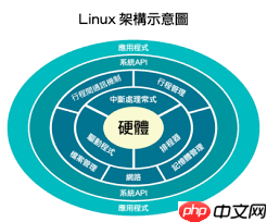 电脑操作系统有哪些版本
