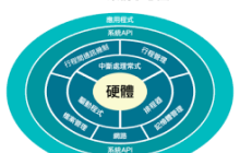 电脑操作系统有哪些版本