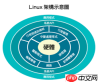 电脑操作系统有哪些版本