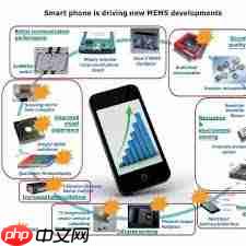 查询手机传感器类型