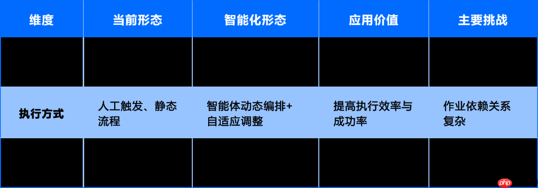 运维数据与知识:从 “原始记录” 到 “智能燃料” 的蜕变