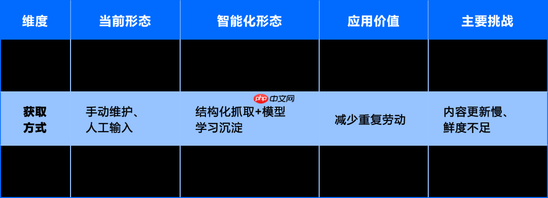 运维数据与知识:从 “原始记录” 到 “智能燃料” 的蜕变
