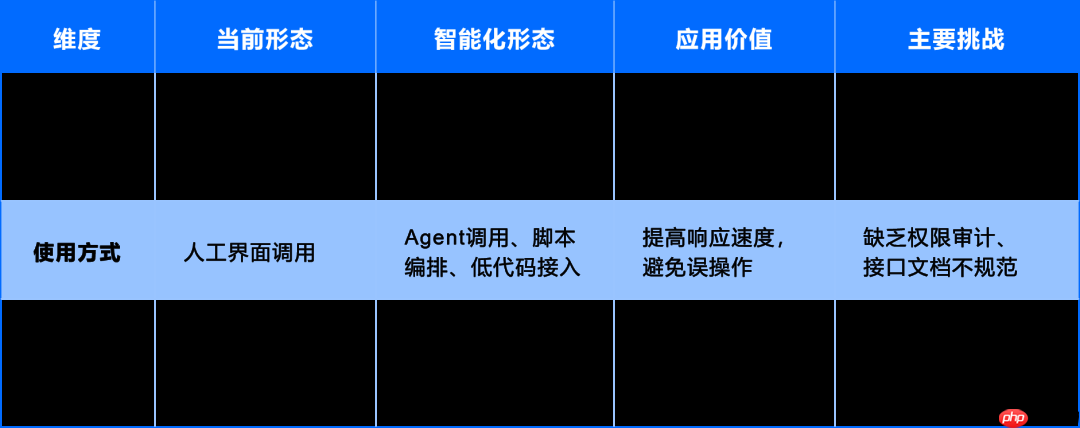 运维数据与知识:从 “原始记录” 到 “智能燃料” 的蜕变