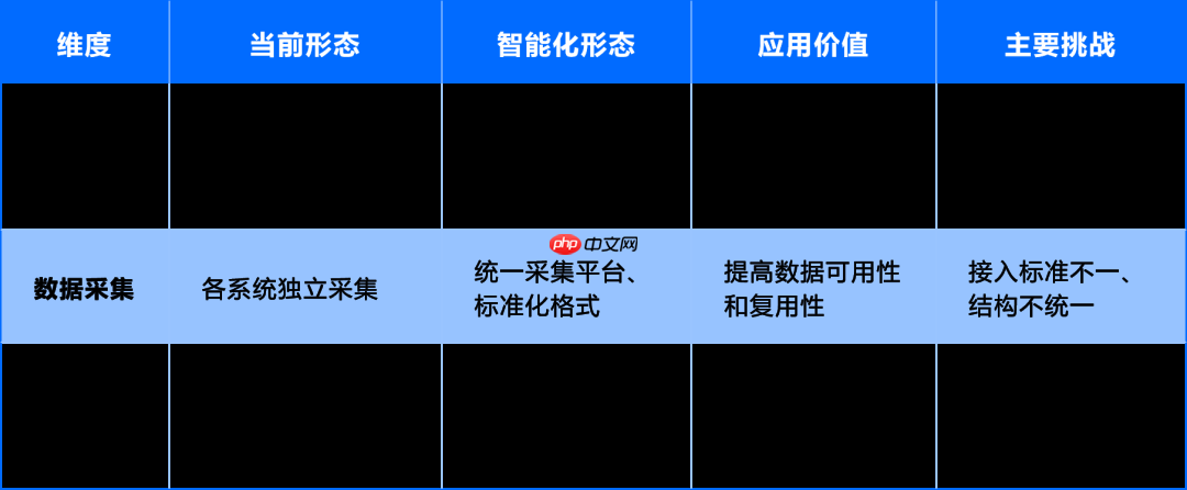 运维数据与知识:从 “原始记录” 到 “智能燃料” 的蜕变