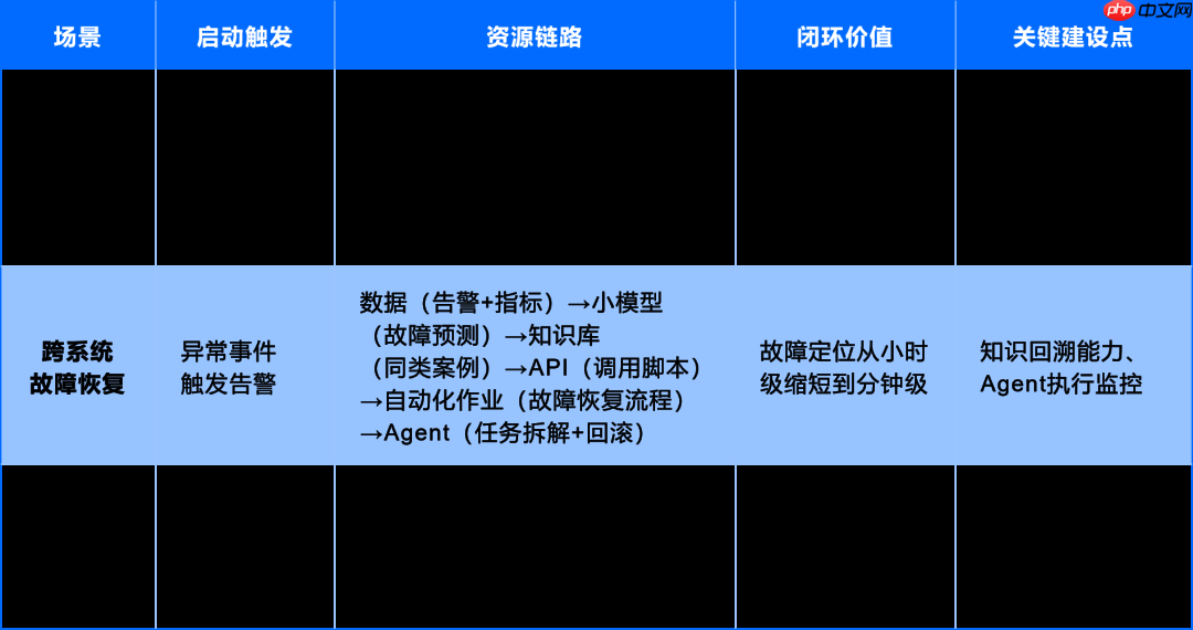 运维数据与知识:从 “原始记录” 到 “智能燃料” 的蜕变