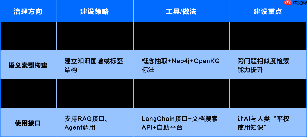 运维数据与知识:从 “原始记录” 到 “智能燃料” 的蜕变