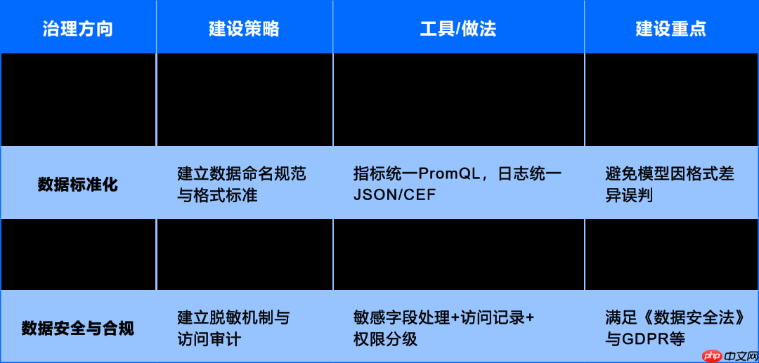 运维数据与知识:从 “原始记录” 到 “智能燃料” 的蜕变