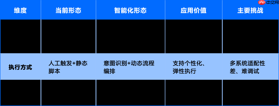 运维数据与知识:从 “原始记录” 到 “智能燃料” 的蜕变