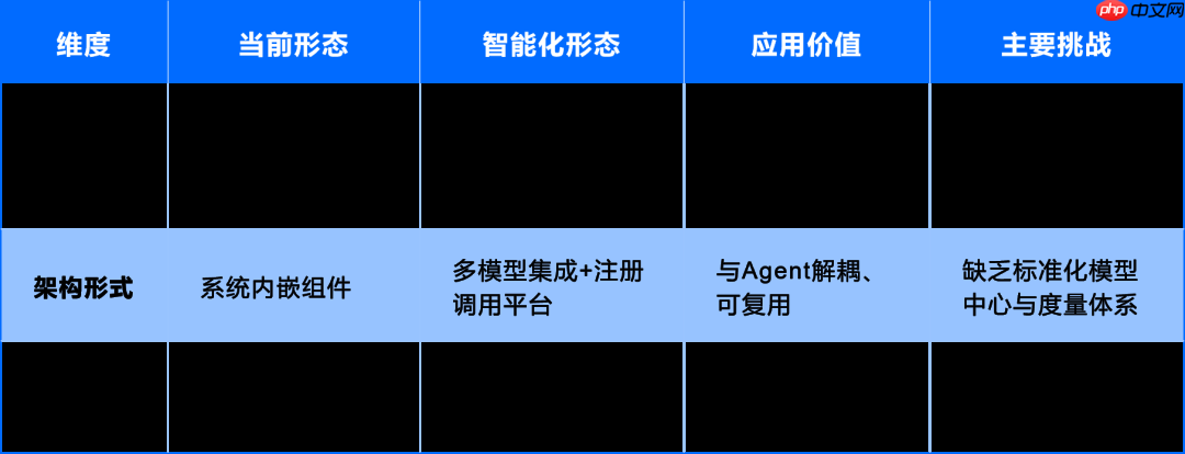 运维数据与知识:从 “原始记录” 到 “智能燃料” 的蜕变