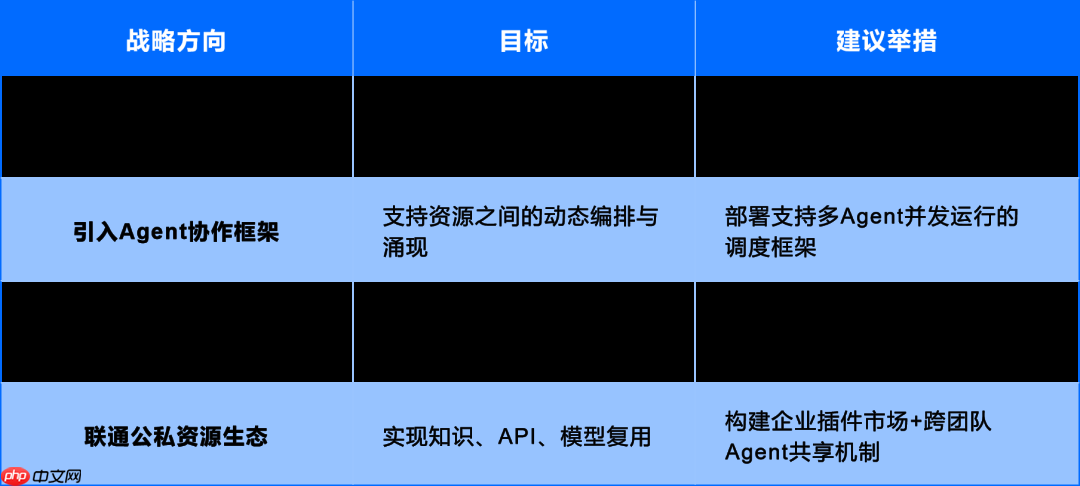 运维数据与知识:从 “原始记录” 到 “智能燃料” 的蜕变