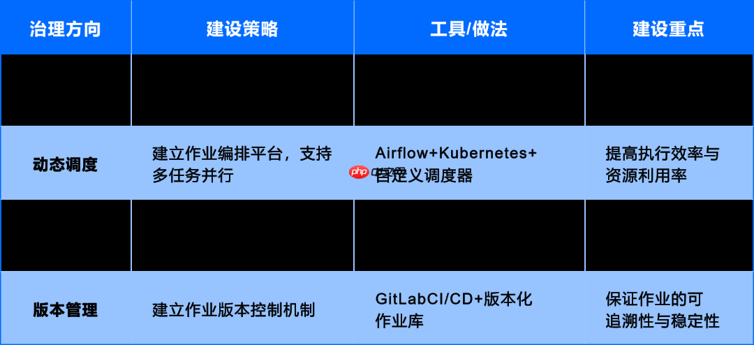 运维数据与知识:从 “原始记录” 到 “智能燃料” 的蜕变