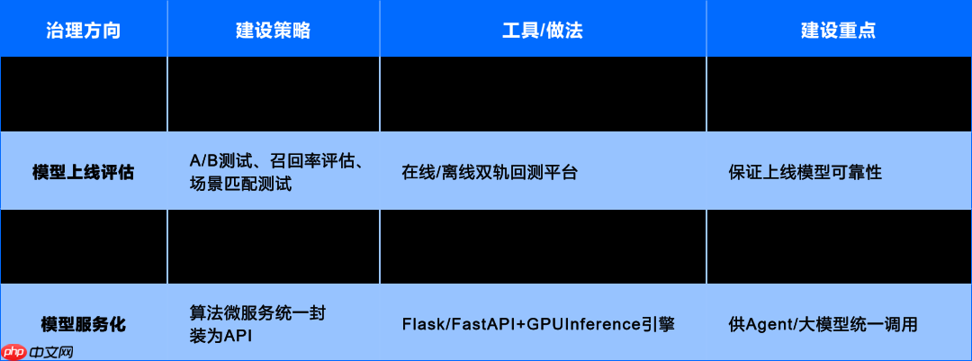 运维数据与知识:从 “原始记录” 到 “智能燃料” 的蜕变
