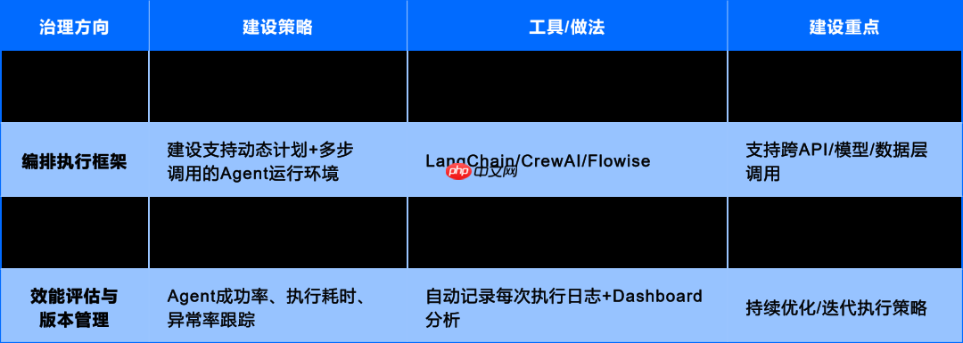 运维数据与知识:从 “原始记录” 到 “智能燃料” 的蜕变