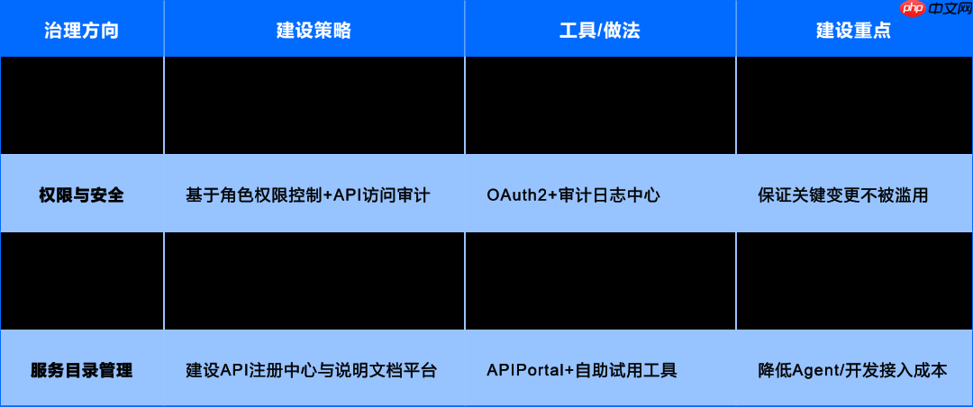 运维数据与知识:从 “原始记录” 到 “智能燃料” 的蜕变