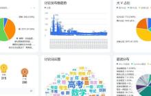 大数据监控+多维表格+deepseek 分析+大屏可视化，定量分析：2025 年高考数学有多难？