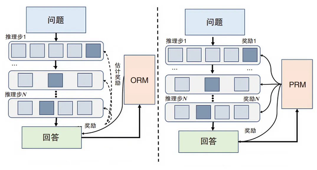 一本书读懂DeepSeek核心技术(文末送书)