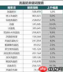 Excel数据条如何实现数据可视化