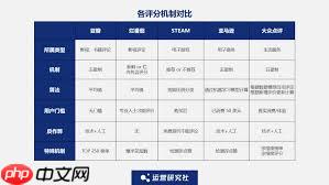 如何在豆瓣上进行评分并保证评分有效