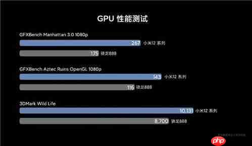 骁龙8gen4功耗怎么样