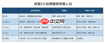 自媒体平台有哪些