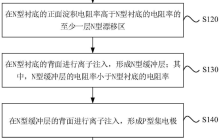 陆芯电子“一种IGBT器件制备方法及IGBT器件”获授权