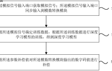 紫光同芯“模数转换的动态补偿方法及新型模数转换器”专利公布