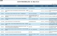 产业观察：半导体并购为何“雷声大雨点小”？