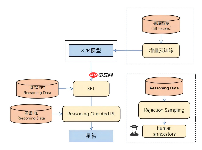 行业首发！TCL华星发布显示领域首款强推理垂域模型——星智X-Intelligence 3.0