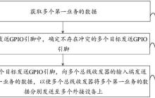 飞腾信息“处理器的通信方法、装置、电子设备及存储介质”专利公布