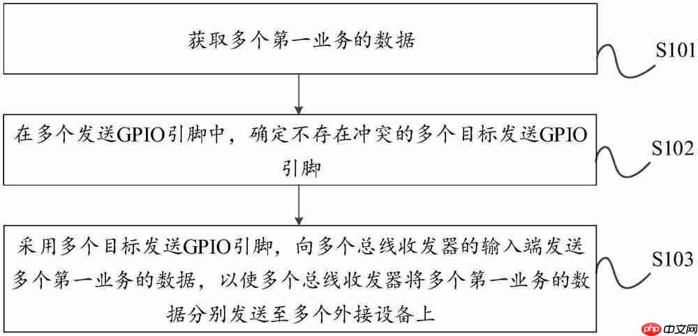 飞腾信息“处理器的通信方法、装置、电子设备及存储介质”专利公布