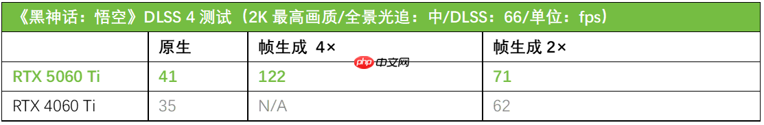 STEAM夏促火热 华硕显卡申请成为最佳游戏搭子！