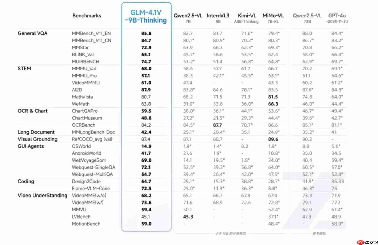 智谱新MaaS:10B级效果最好VLM上线,Agents应用空间登场