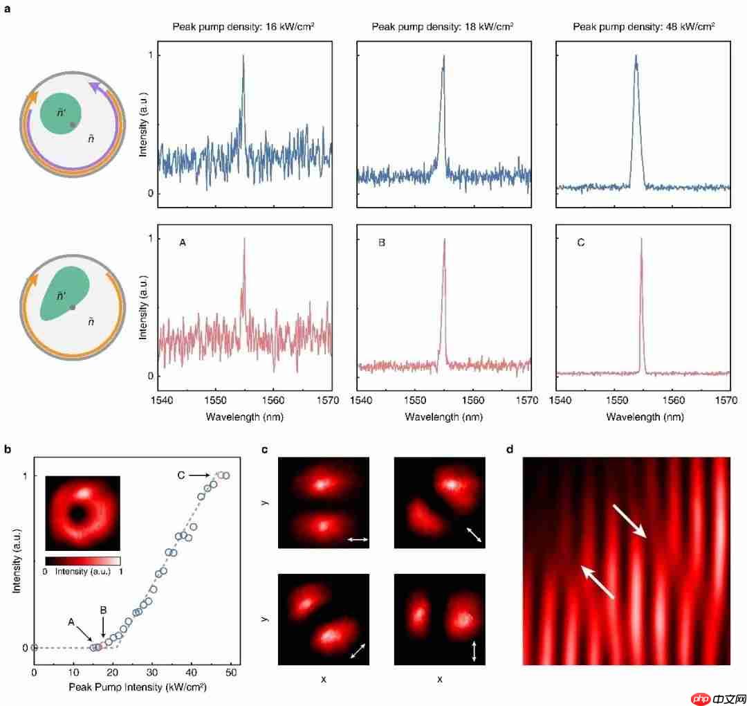 电子学院彭超团队在手性激光领域取得重大进展