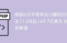 韩国6月半导体出口额同比增长11.6%达149.7亿美元 创历史新高